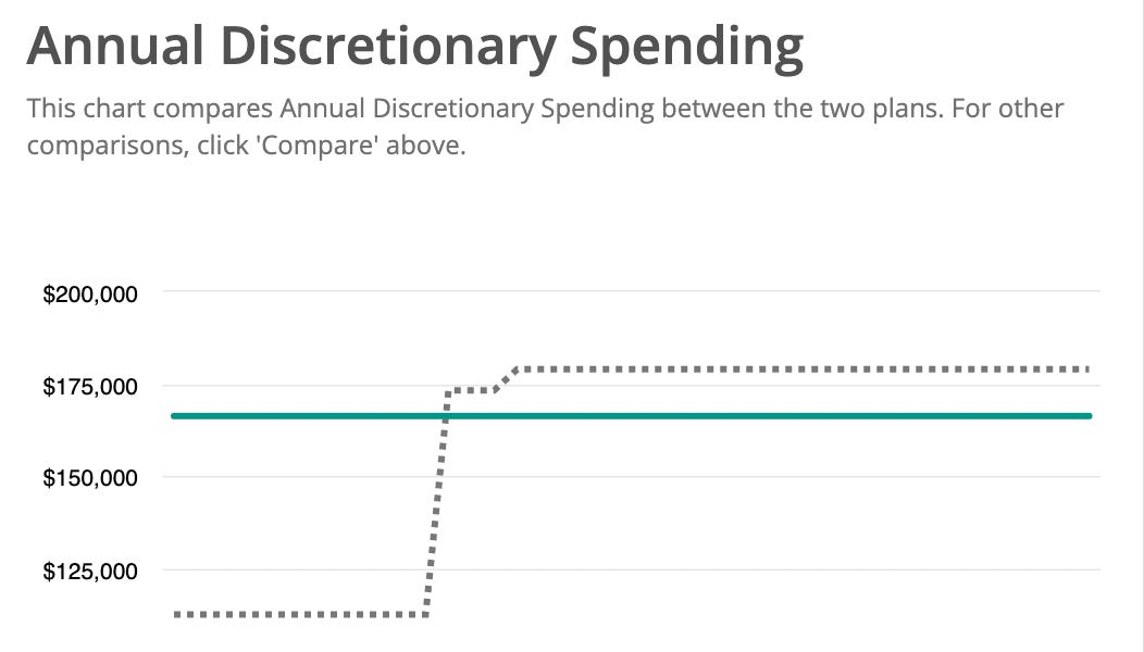 #75 Saving vs Spending