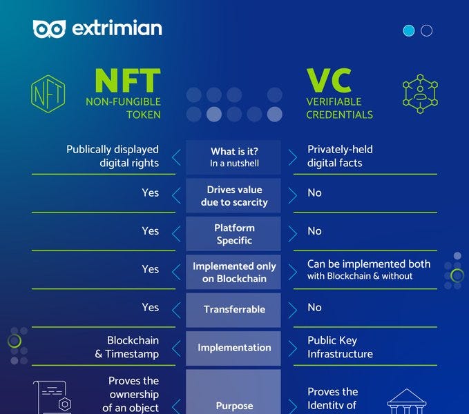 Identosphere 113 • NIST Digital Identity Guidelines 800634 Draft live
