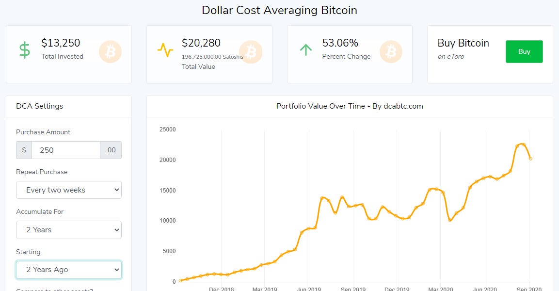 Stacking Sats Explained by Nikolai Lukin Lukin.eth