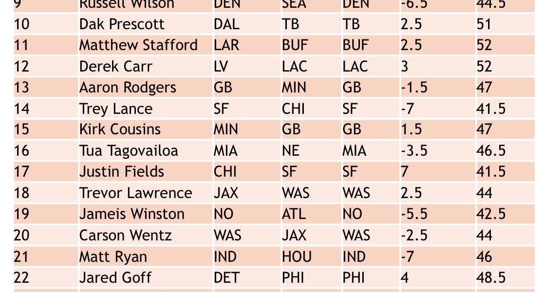 NFL WEEK 1 FANTASY QB RANKINGS - by Alan Jones