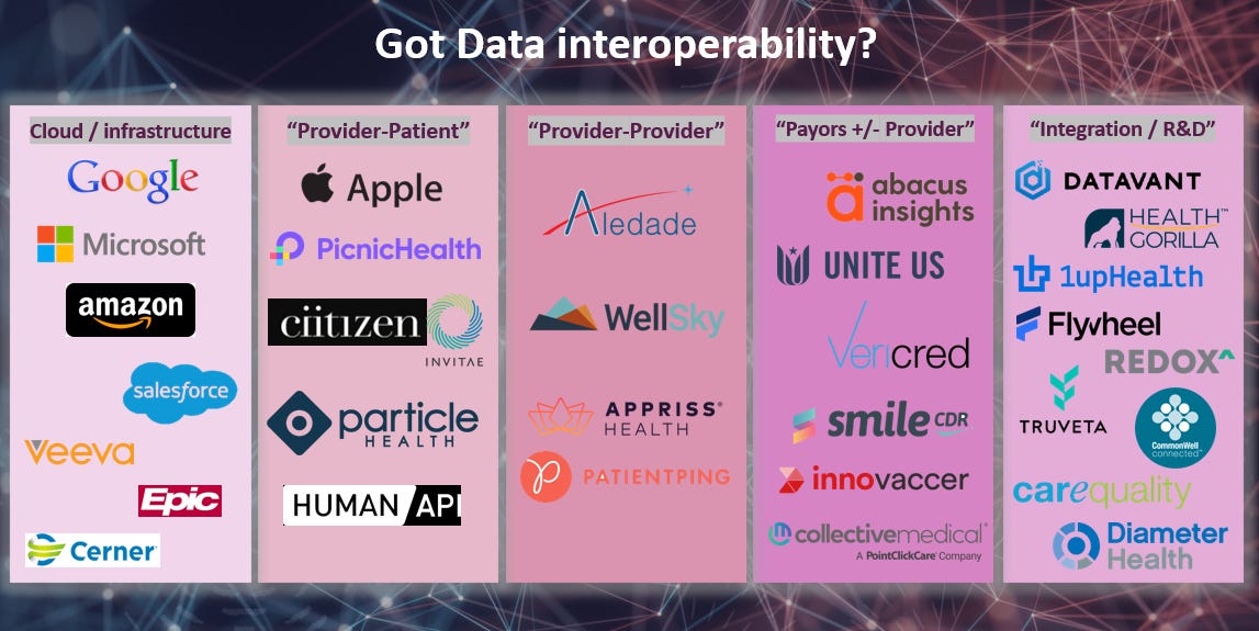 Data interoperability? Let’s talk first about data creation!