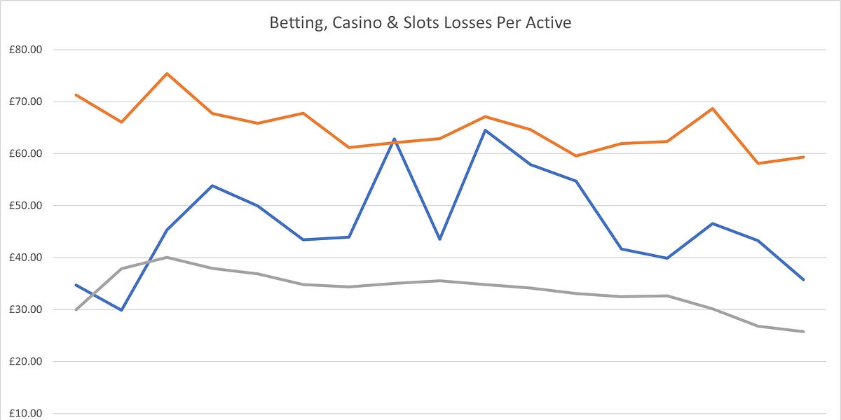 Cross sell? Absolutely livid mate. by Alun