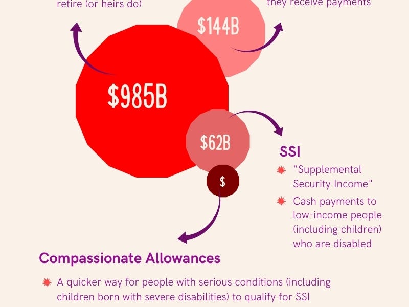 What you need to know about Social Security's benefits for disabled