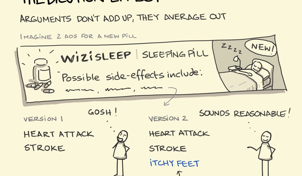 The Dilution Effect by kingflum ScrewDownCrown