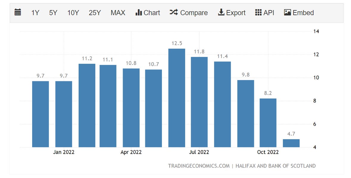 Global Housing Bubble Bursting
