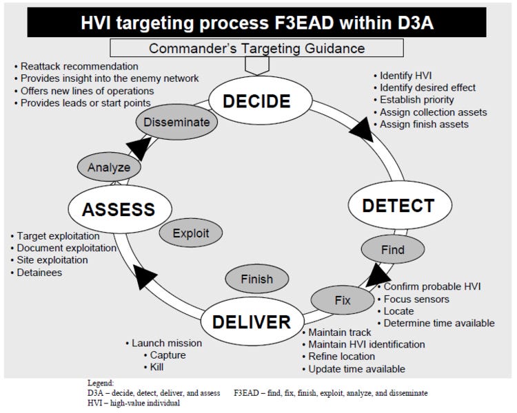 F3EAD - Acting faster than the enemy can react: QMN035