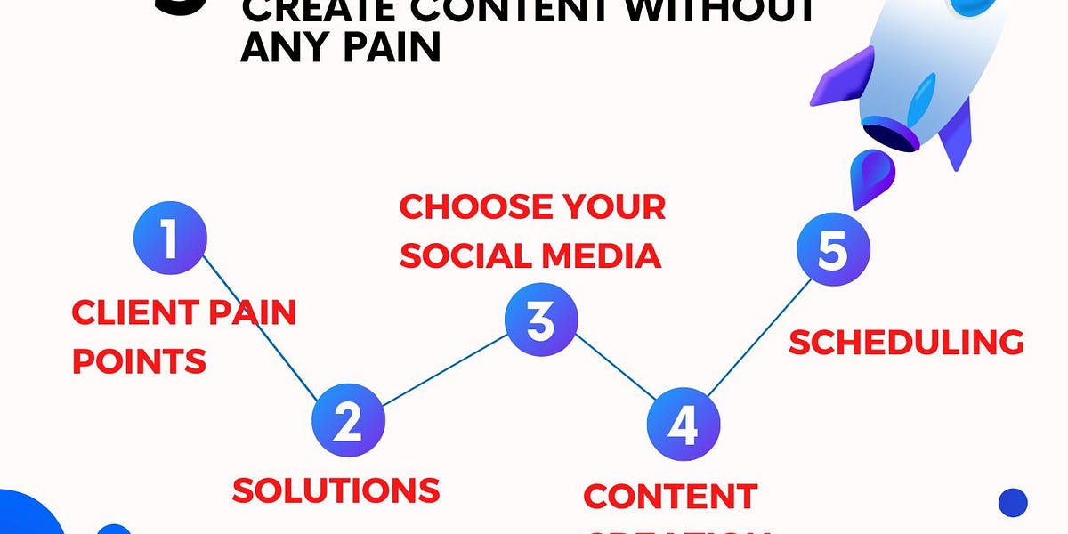 how-to-map-out-all-your-social-media-posts-for-a-month-without-any-pain