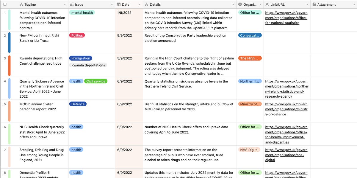 Using robots and algorithms to build a campaign planner and issue