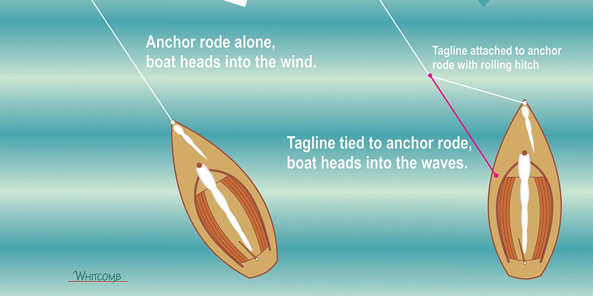 SmallBoat Anchoring Techniques Small Craft Advisor