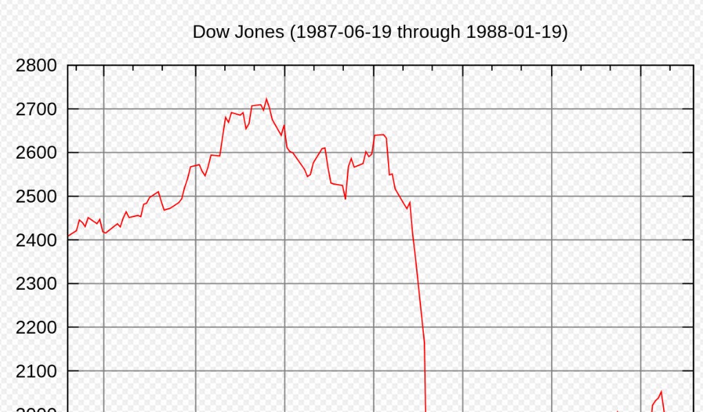 The Crash of 1987 and the Crash Of 2022 by David Wolf