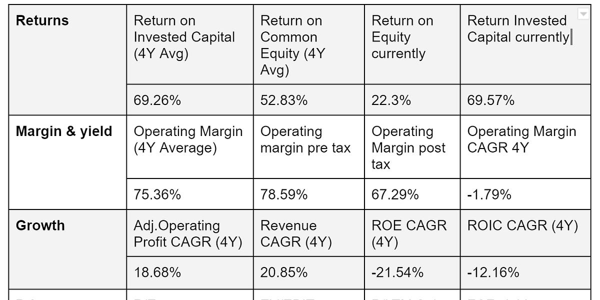 Dow Schofield Watts (DSW) Feathertop Capital