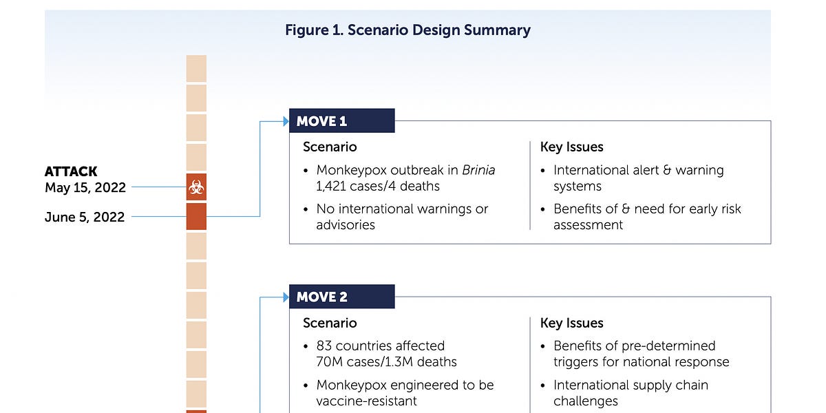 Fact check There is another pandemic coming, and it is aleady being