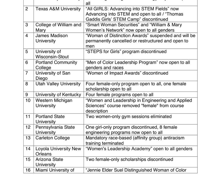 OCR complaints - Critical Thinking Brain’s Newsletter