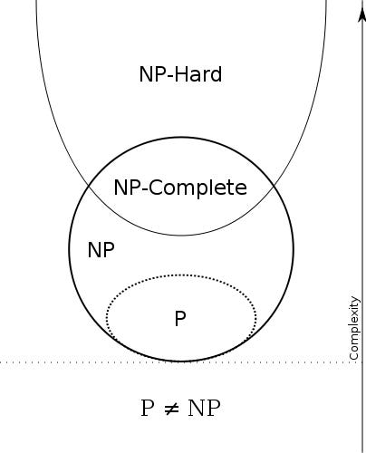 No Complate Problem Why are there complete problems, really?