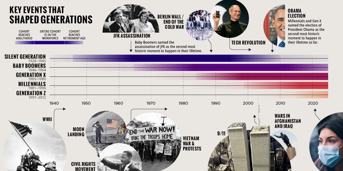 Historical Events that Shaped the Baby Boomer Generation
