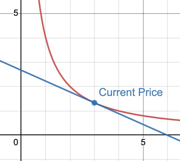Intuition and math behind DeFi AMM curves - by ortutay