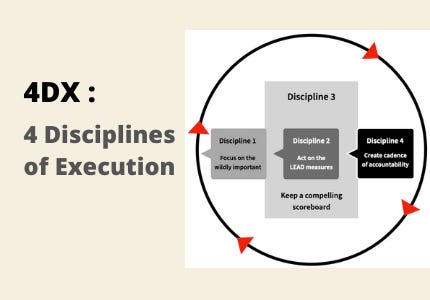 4DX Execution Framework Product Mindset s Newsletter