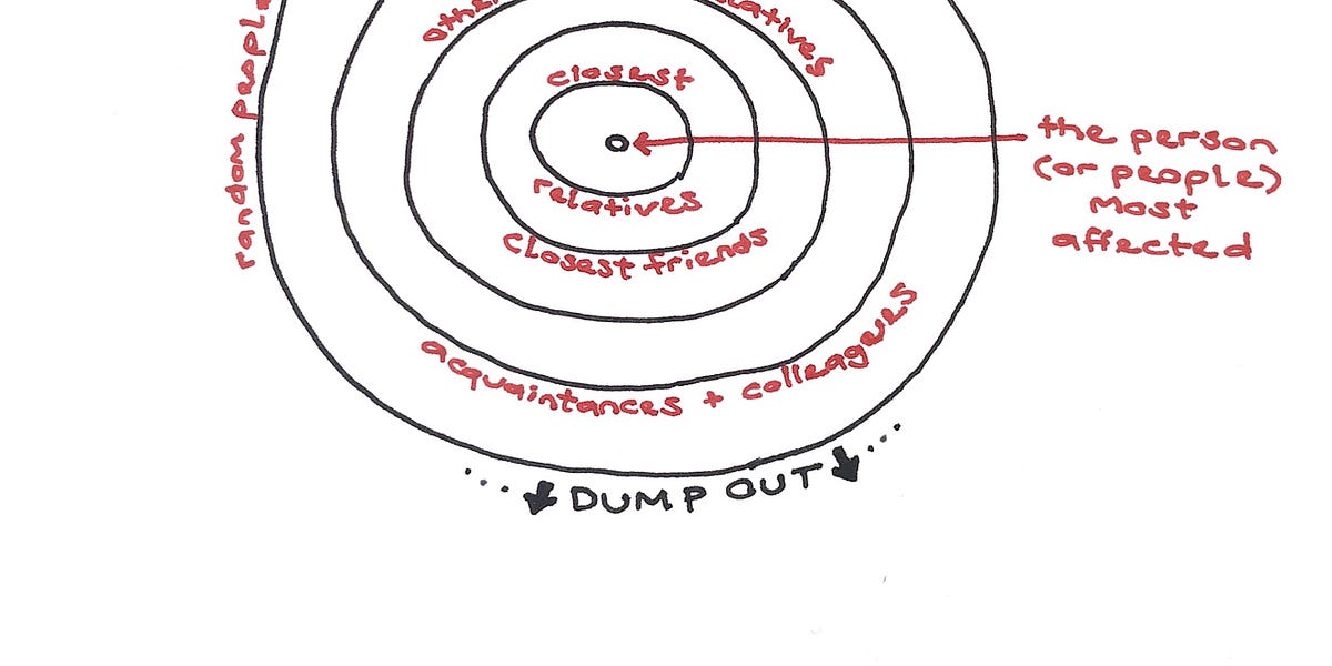 Does the Ring Theory Work in a Pandemic?