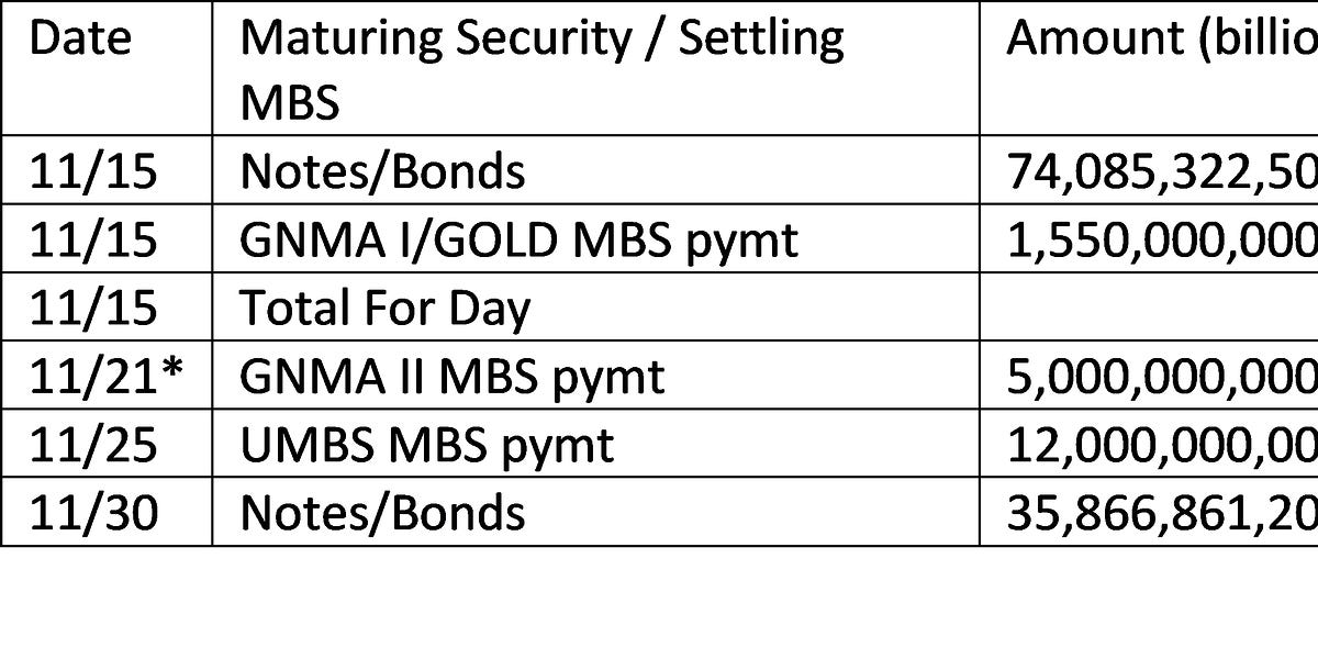November QT by John Comiskey