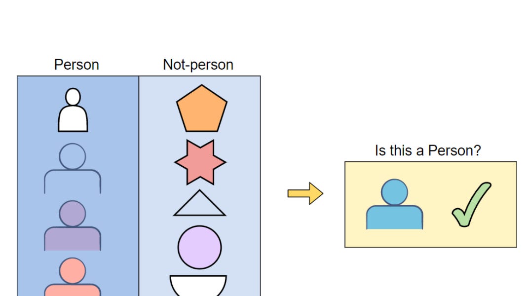 Python in Action: Machine Learning - by The Educative Team