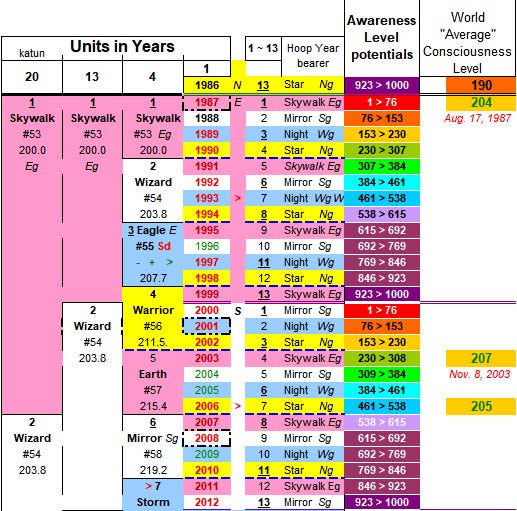 BASICS: Comparing Mayan Calendar Time Cycles
