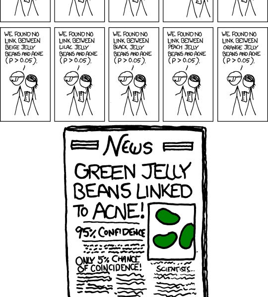 Comments On Being "Antiscience", XKCD Jellybeans, and the Mechanics