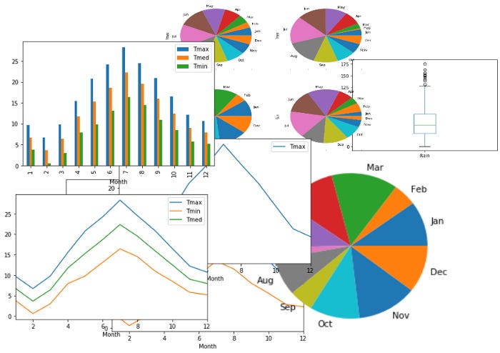 Plotting with Pandas: An Introduction to Data Visualization