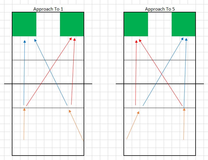 Hitting Toolkit Part 2 Smarter Volley by Joe Trinsey