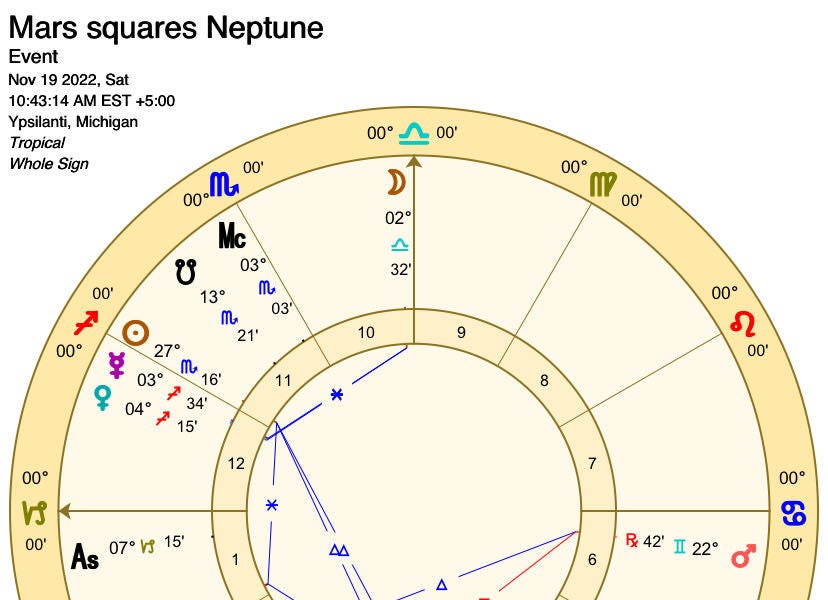 Week of Nov 14 Mars squares Neptune