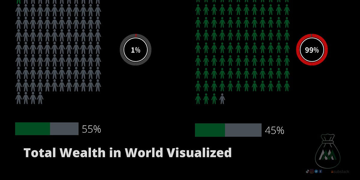 The Wealth Gap in America: What You Need to Know