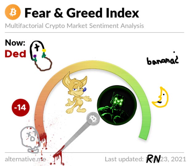Global Market Barometer is Reading Non Standard Day?