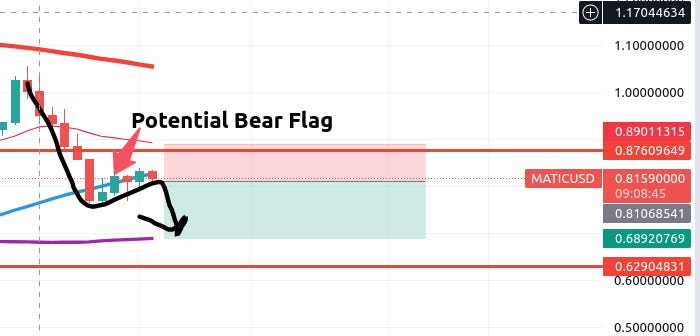 TRADE ALERT SHORT MATIC