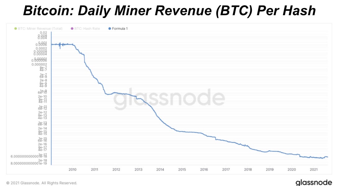 The Daily Dive 049— Blockstream Raises 210 million, MSTR Purchases