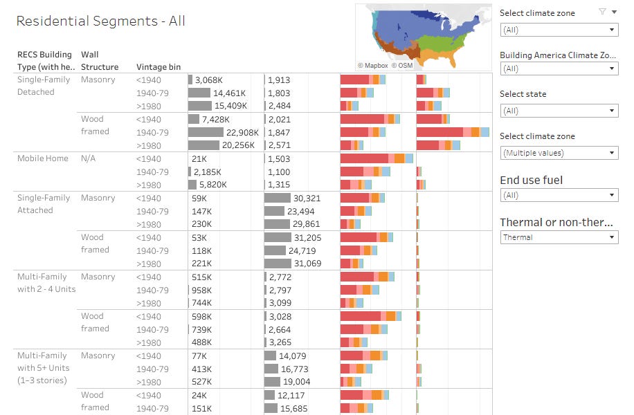Looking at Energy Use in US Residential Buildings
