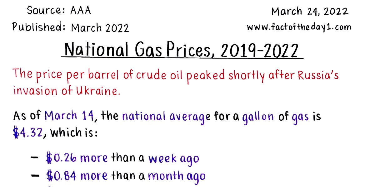 March 24 National Gas Prices, 20192022