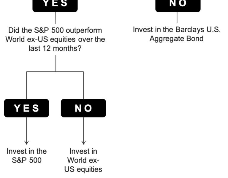 Global Equities Momentum by Shyam Sunder FreeFloat