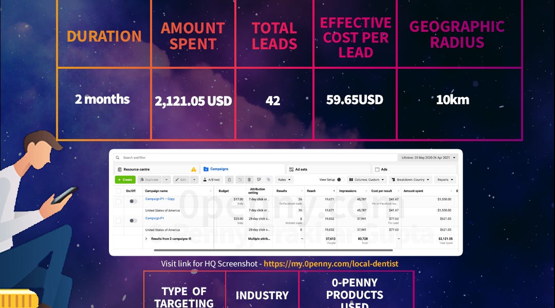 Generating Local Leads for a Dentist in Delaware