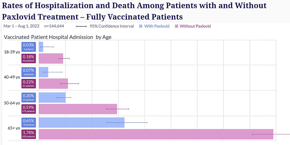 Paxlovid eficacia, rebote e interacciones medicamentosas.
