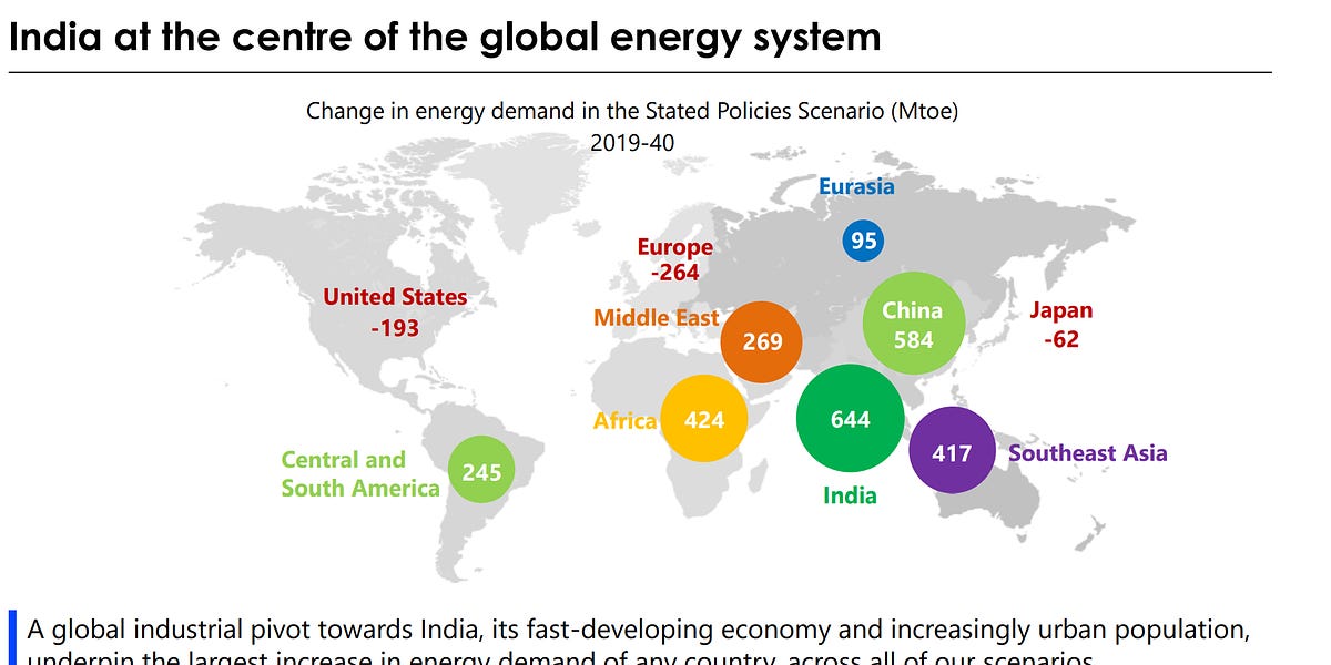 India Energy Outlook 2021 explained by Lou Lights On