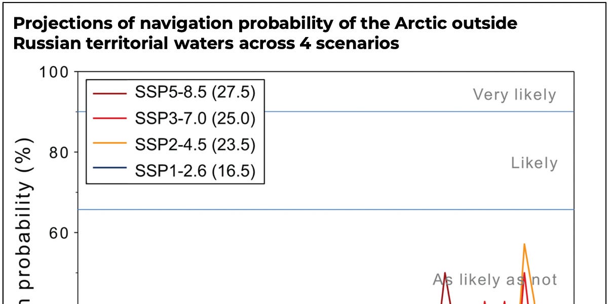 📊 EV’s Charts of the Week #92
