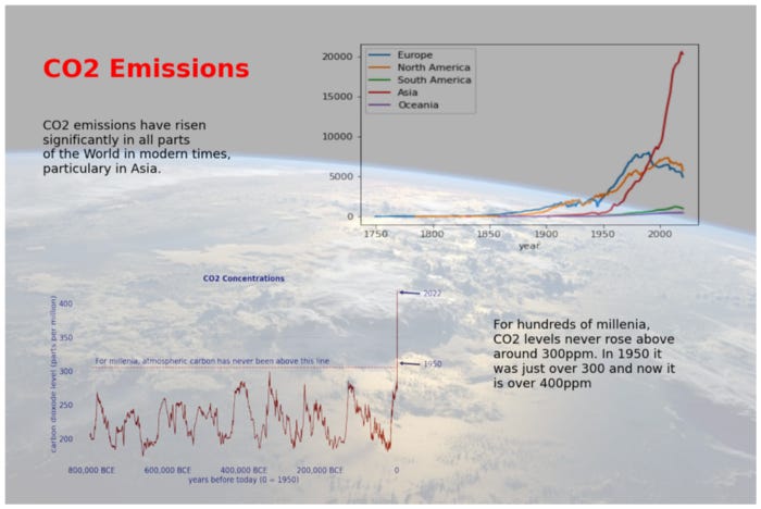 CO2 Emissions Infographics in Python - by Alan Jones