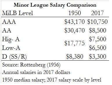 Minor league baseball salary new arrivals