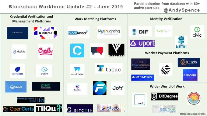 Top 10 Tweets of 2020 - by Andy Spence - Workforce Futurist