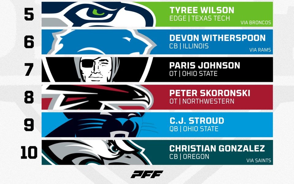 Seahawks mock drafts Tyree Wilson "long" gone or a "reach" at pick 5?