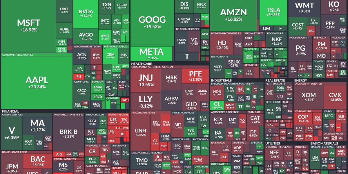 Comments ARB, NFTs/Crypto, Fed Plans and Explaining Backstop for Deposits