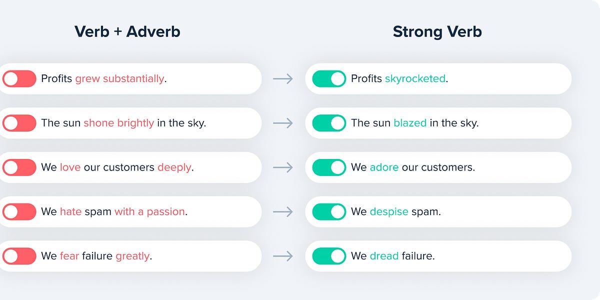 Strong Verbs The Sauce of Persuasive Writing