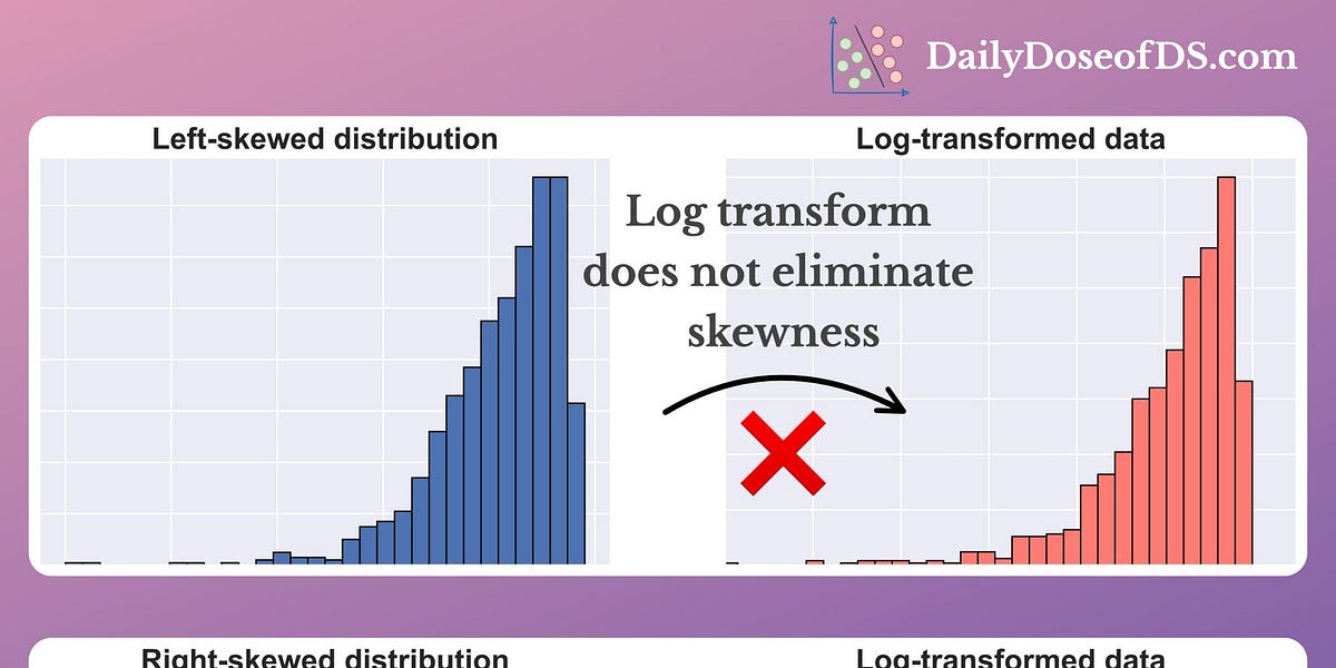 A Misconception About Log Transform - by Avi Chawla