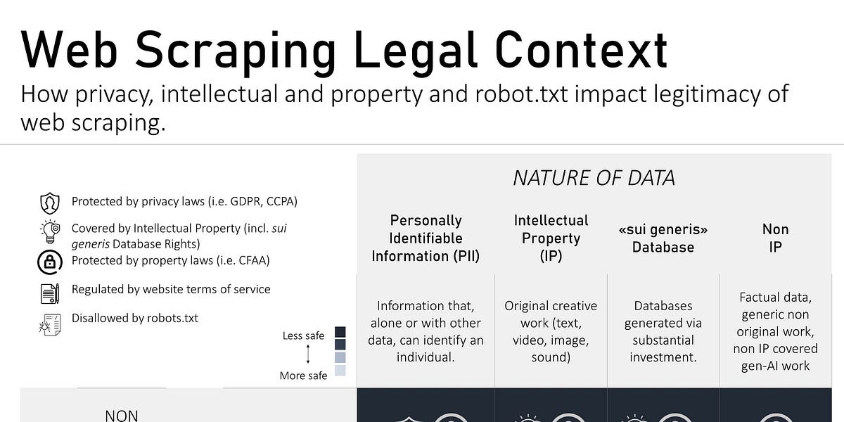 Web Scraping Legal Context by Andrea Squatrito