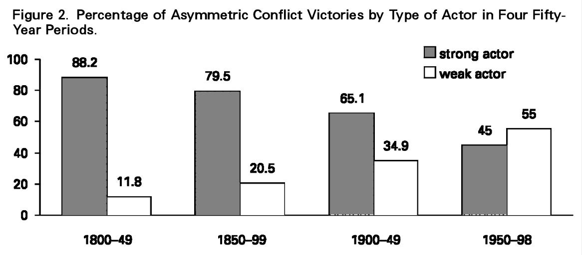 Wars of necessity and wars of choice