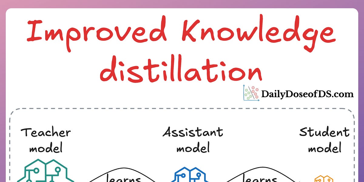Knowledge Distillation with Teacher Assistant for Model Compression